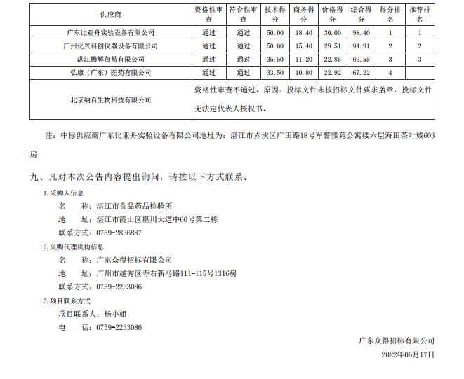 湛江市食品藥品檢驗(yàn)所實(shí)驗(yàn)耗材采購項目(二次)【項目編號：ZDZJ22-Z09043】（包3）結(jié)果公告(圖2)